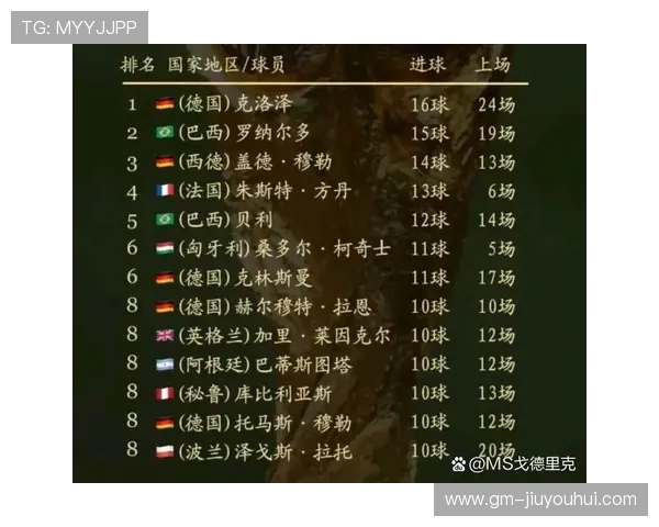 南京足球射手榜单：历史最佳进球手排名及数据分析